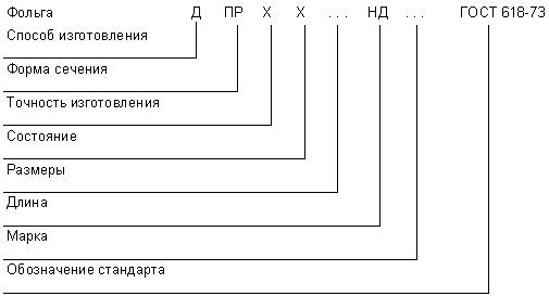 ГОСТ 618-73 Фольга алюминиевая для технических целей. Технические условия (с Изменениями N 1, 2, 3)