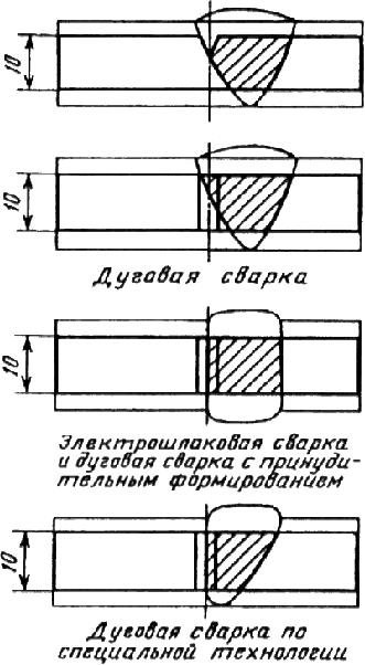 ГОСТ 6996-66 (ИСО 4136-89, ИСО 5173-81, ИСО 5177-81) Сварные соединения. Методы определения механических свойств (с Изменениями N 1, 2, 3, 4)