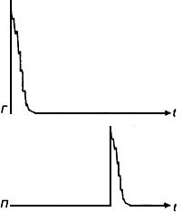 ГОСТ 18576-96 Контроль неразрушающий. Рельсы железнодорожные. Методы ультразвуковые