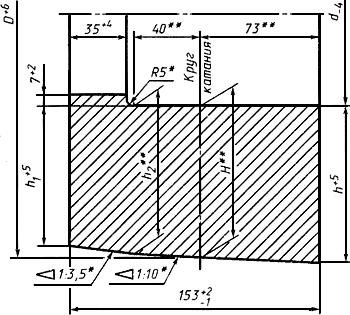 ГОСТ Р 52366-2005 Бандажи черновые для локомотивов железных дорог широкой колеи. Типы и размеры (с Изменением N 1)