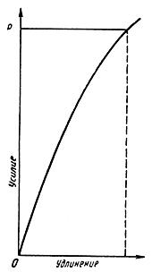 ГОСТ 1497-84 (ИСО 6892-84, СТ СЭВ 471-88) Металлы. Методы испытаний на растяжение (с Изменениями N 1, 2, 3)