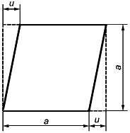 ГОСТ 2591-2006 Прокат сортовой стальной горячекатаный квадратный. Сортамент