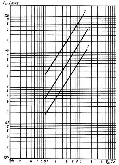 ГОСТ 21427.4-78 Лента стальная электротехническая холоднокатаная анизотропная. Технические условия (с Изменениями N 1, 2)