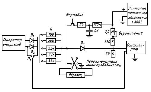 ГОСТ 19658-81 Кремний монокристаллический в слитках. Технические условия (с Изменениями N 1, 2)