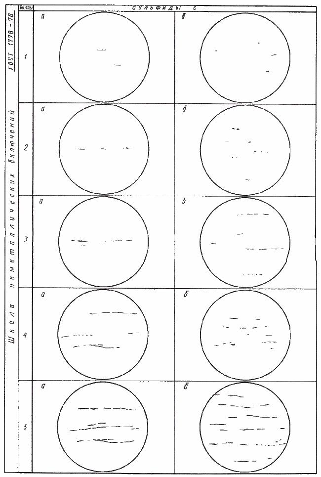 ГОСТ 1778-70 (ИСО 4967-79) Сталь. Металлографические методы определения неметаллических включений (с Изменениями N 1, 2)
