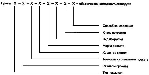 ГОСТ Р 52246-2004 Прокат листовой горячеоцинкованный. Технические условия