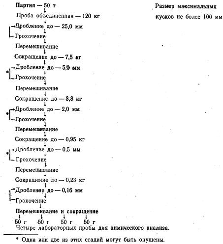 ГОСТ 25207-85 (СТ СЭВ 4515-84) Ферровольфрам, силикокальций и ферробор. Методы отбора и подготовки проб для химического и физико-химического анализов
