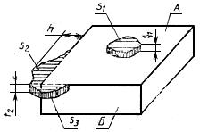 ГОСТ 25639-83 Магниты литые постоянные. Технические условия (с Изменениями N 1, 2, 3)