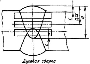 ГОСТ 6996-66 (ИСО 4136-89, ИСО 5173-81, ИСО 5177-81) Сварные соединения. Методы определения механических свойств (с Изменениями N 1, 2, 3, 4)
