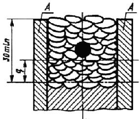 ГОСТ 6996-66 (ИСО 4136-89, ИСО 5173-81, ИСО 5177-81) Сварные соединения. Методы определения механических свойств (с Изменениями N 1, 2, 3, 4)