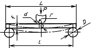 ГОСТ 27208-87 Отливки из чугуна. Методы механических испытаний