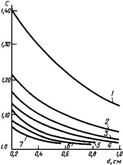 ГОСТ 19658-81 Кремний монокристаллический в слитках. Технические условия (с Изменениями N 1, 2)