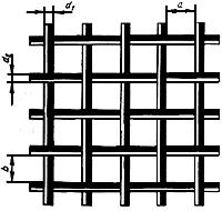 ГОСТ 2715-75 Сетки металлические проволочные. Типы, основные параметры и размеры (с Изменением N 1)