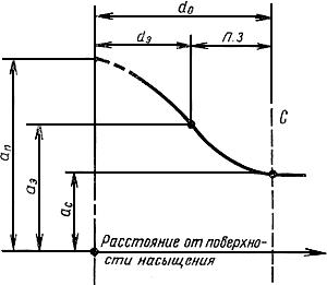 ГОСТ 20495-75 Упрочнение металлических деталей поверхностной химико-термической обработкой. Характеристики и свойства диффузионного слоя. Термины и определения