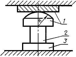 ГОСТ 27208-87 Отливки из чугуна. Методы механических испытаний