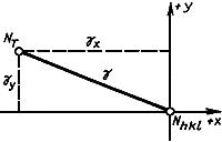 ГОСТ 19658-81 Кремний монокристаллический в слитках. Технические условия (с Изменениями N 1, 2)