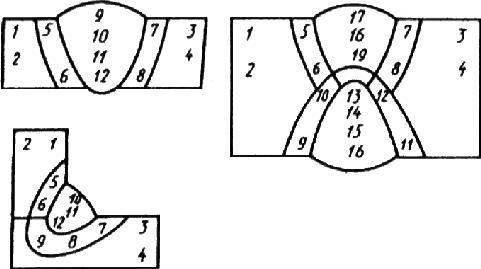 ГОСТ 6996-66 (ИСО 4136-89, ИСО 5173-81, ИСО 5177-81) Сварные соединения. Методы определения механических свойств (с Изменениями N 1, 2, 3, 4)