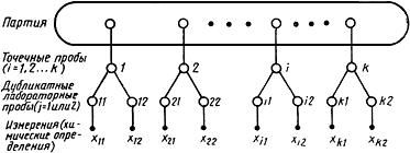 ГОСТ Р 50065-92 (ИСО 7087-84) Ферросплавы. Экспериментальные методы оценки вариации качества и методы контроля точности отбора проб