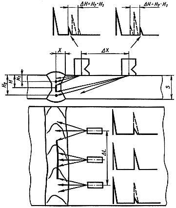 ГОСТ 14782-86 Контроль неразрушающий. Соединения сварные. Методы ультразвуковые