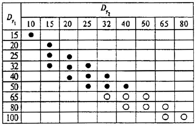 ГОСТ 8943-75 Соединительные части из ковкого чугуна с цилиндрической резьбой для трубопроводов. Номенклатура