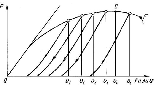 ГОСТ 25.506-85 Расчеты и испытания на прочность. Методы механических испытаний металлов. Определение характеристик трещиностойкости (вязкости разрушения) при статическом нагружении