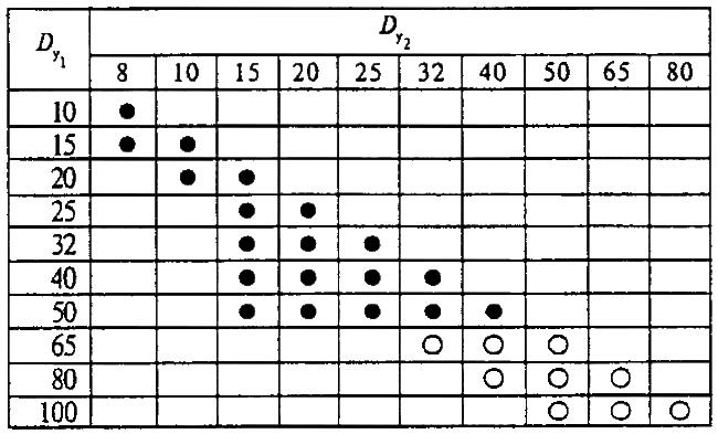 ГОСТ 8943-75 Соединительные части из ковкого чугуна с цилиндрической резьбой для трубопроводов. Номенклатура