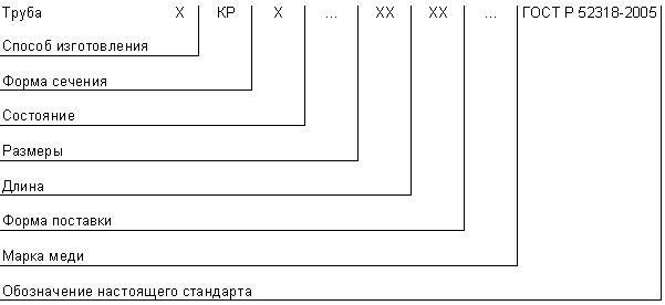 ГОСТ Р 52318-2005 Трубы медные круглого сечения для воды и газа. Технические условия